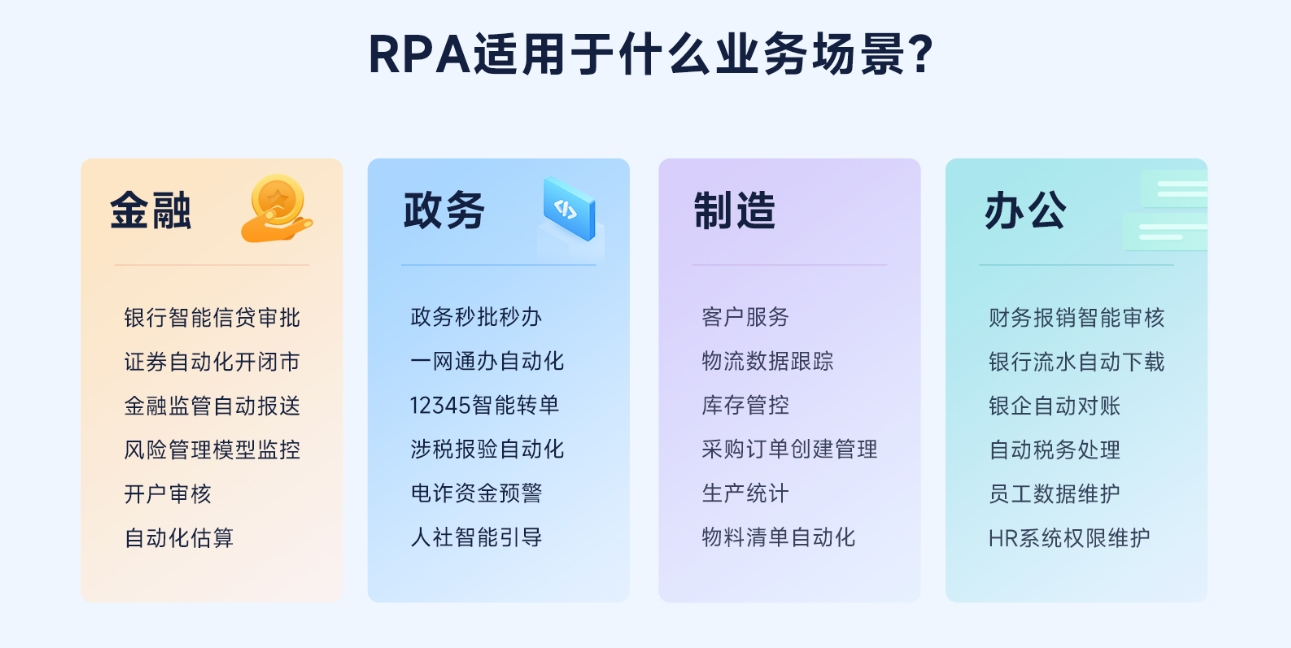 RPA产品 文档操作自动化集成方案